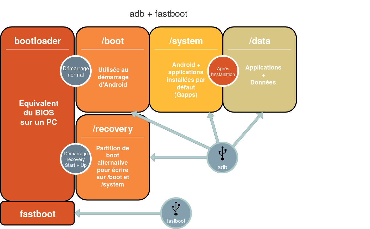 filesystem