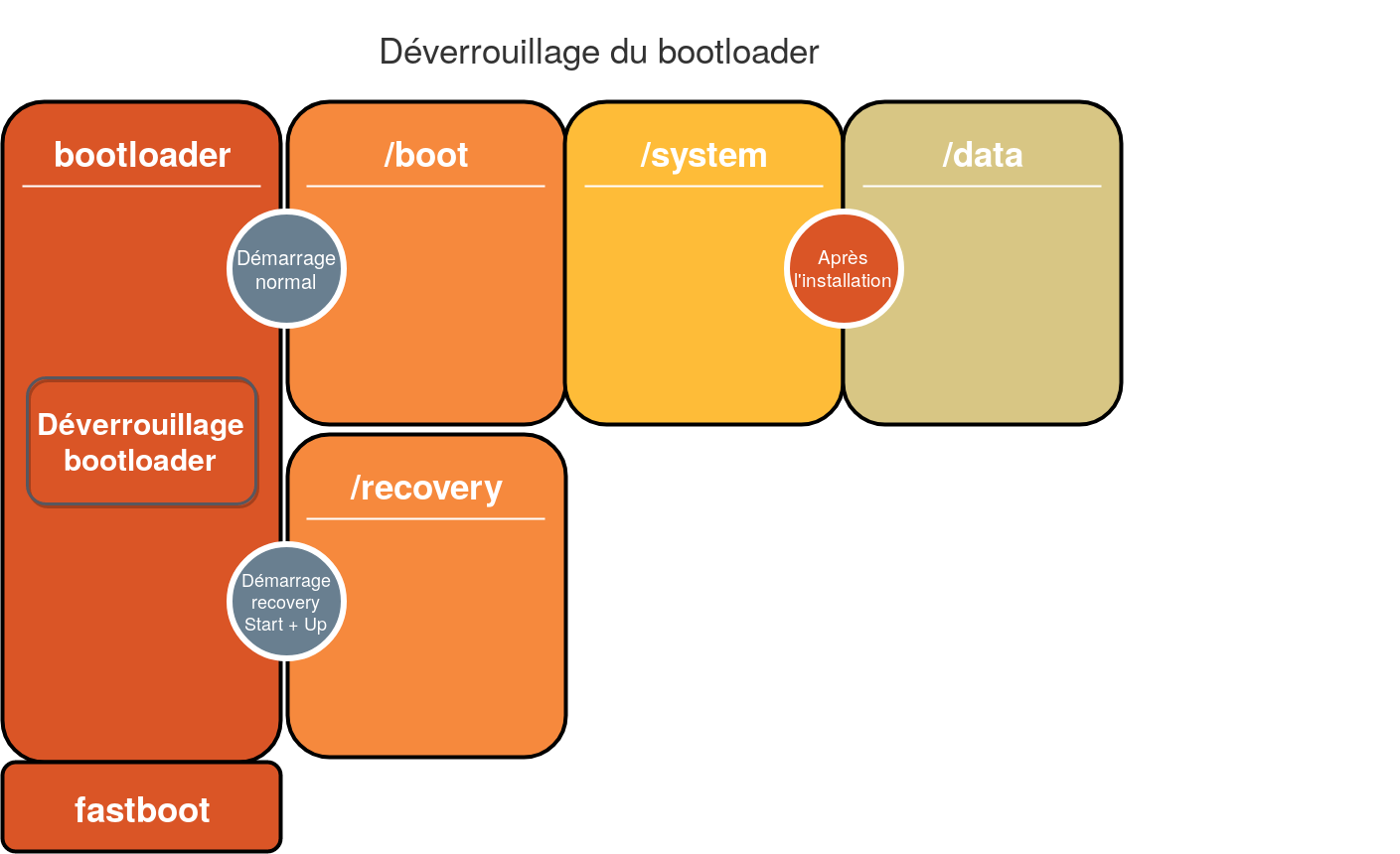 filesystem