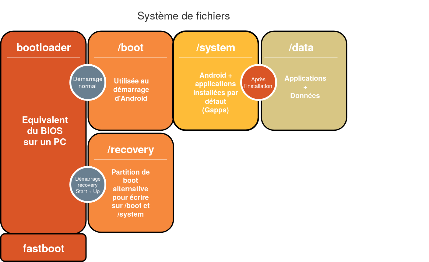 filesystem