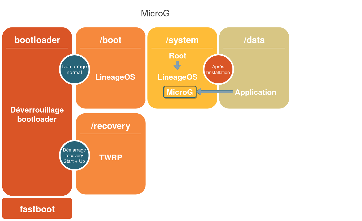 filesystem