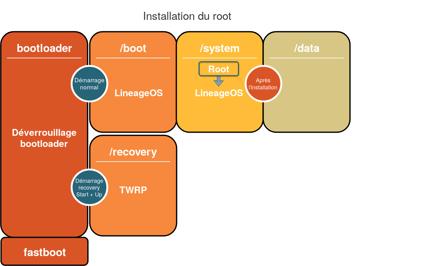 filesystem