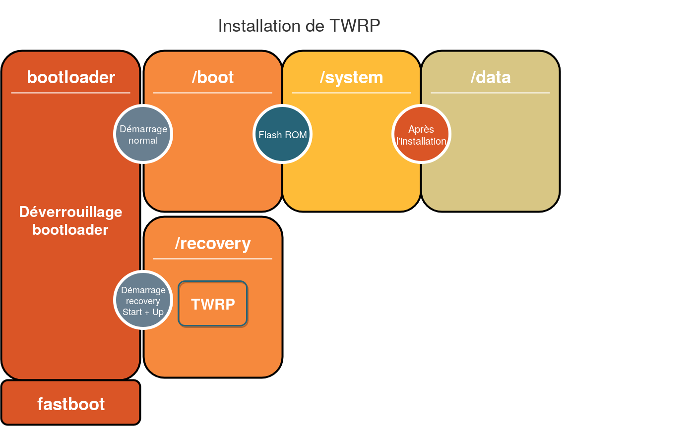 filesystem